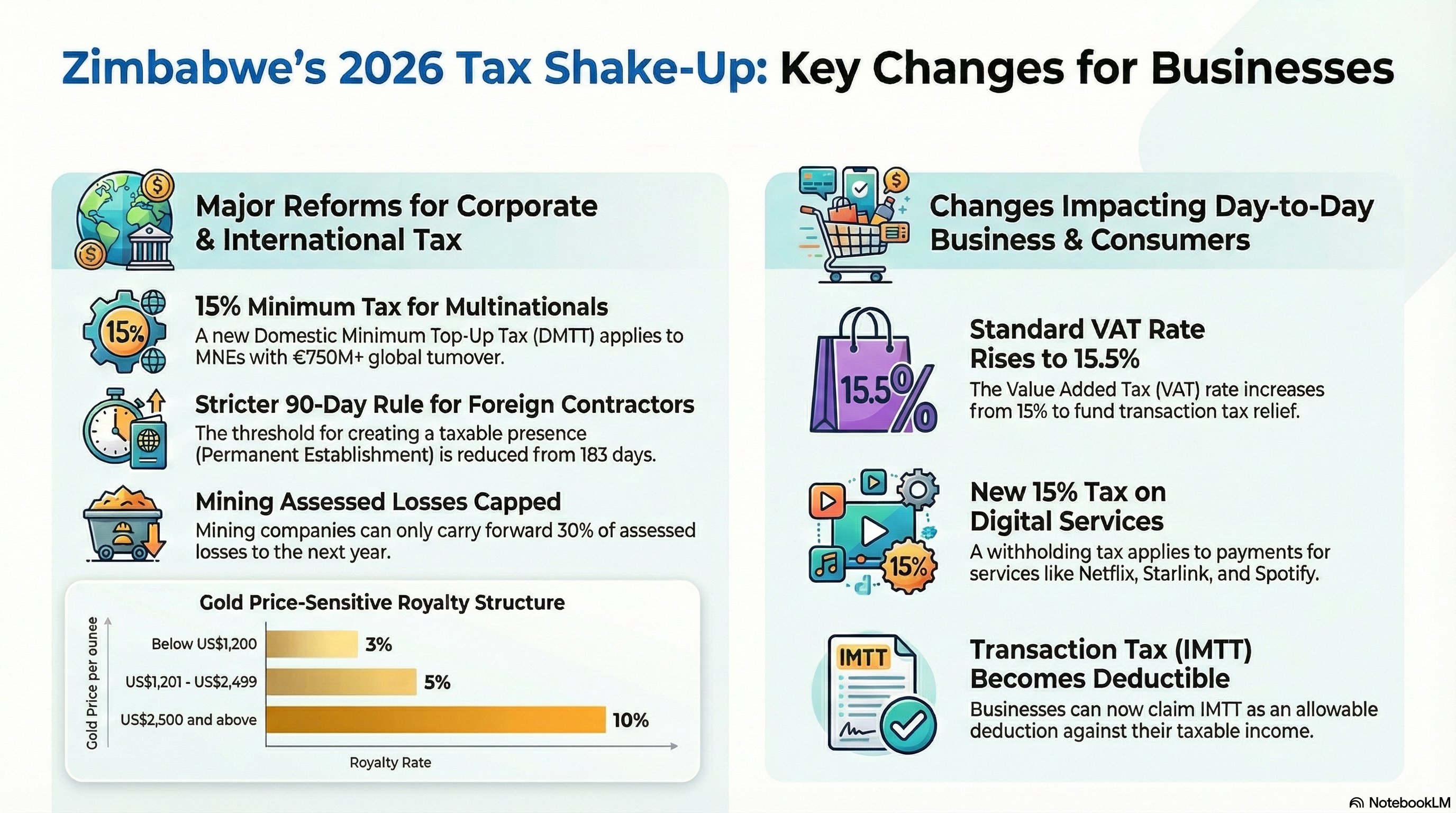 Zimbabwe's 2026 Comprehensive Tax Guide (With Infographic)